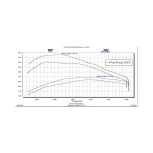 Edge EZX (22710) for 2020-2022 Duramax 3.0L - Image 4