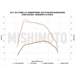 Mishimoto 6.7L Heavy-Duty Protection Bundle (MMB-F2D-004) for 2011-2016 Powerstroke 6.7L - Image 9