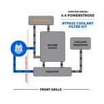 Sinister Diesel Coolant Filtration System (w/WIX) (SDCOOLFIL64W) for 2008-2010 Powerstroke 6.4L - Image 2