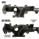 BD Diesel Exhaust Manifold (1045965) for 2007.5-2018 Cummins 6.7L - Image 2