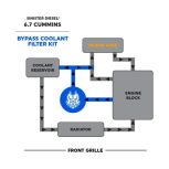 Sinister Diesel Coolant Filtration System (w/WIX) (SD67CCF190120) for 2019-2022 Cummins 6.7L - Image 2