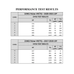 Edge Pulsar Module - V3 (22401) For 2020-2023 Duramax L5P - Image 4