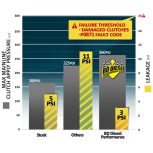 BD Diesel Protect68 Pressure Control Kit (1030362) for 2007.5-2018 Cummins 6.7L - Image 2