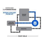 Sinister Diesel Coolant Filtration System (w/ WIX) (SDCOOLFIL73W) for 1999-2003 Powerstroke 7.3L - Image 2