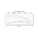 Evolution CTS3 with Locksmith (85400-260) For 2020-2023 Duramax L5P - Image 3