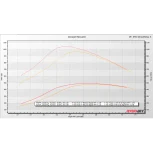 KC Turbo TP38r Stage 3 Dual Ball Bearing Turbo - Standard Finish (300277) For 1994-1998 Powerstroke 7.3L OBS - Image 4