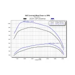 EZ   Insight CTS3 Kit for 2024 L5P Duram - Image 4