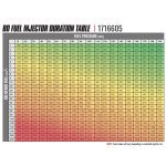 BD Diesel BD-Built Duramax LLY CR Injector 33%-60HP (1716605) for 2004.5-2006 Duramax 6.6L LLY / LBZ - Image 2