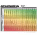 BD Diesel BD-Built Performance Injector 53% (120HP) (1715872) for 2007.5-2018 Cummins 6.7L - Image 2