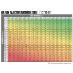 BD Diesel BD-Built Performance Injector 43% (90HP) (1715871) for 2007.5-2018 Cummins 6.7L - Image 2