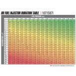 BD Diesel BD-Built Performance Injector 43% (90HP) (1715871) for 2007.5-2018 Cummins 6.7L - Image 2