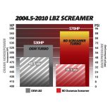 BD Diesel Screamer Turbo (1045840) for 2004.5-2010 Duramax LLY/LBZ/LMM - Image 7