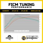 FICM Tuner