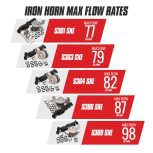 BD Diesel Iron Horn Turbo Manifold Package - Wheel Size-S366SXE/80 1.0 AR (1045297) for 2007-2018 Cummins 6.7L - Image 5