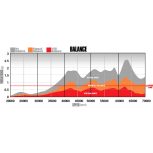 Bd Diesel Screamer HE300VG Turbo (1045771) for 2013-2018 Cummins 6.7L - Image 10