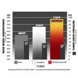 BD Diesel Screamer HE351 Screamer Turbo (1045770) for 2007.5-2012 Cummins 6.7L - Image 8