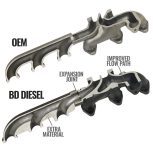 BD Diesel Screamer Turbo Manifold Package (1045871) for 2013-2018 Cummins 6.7L - Image 3